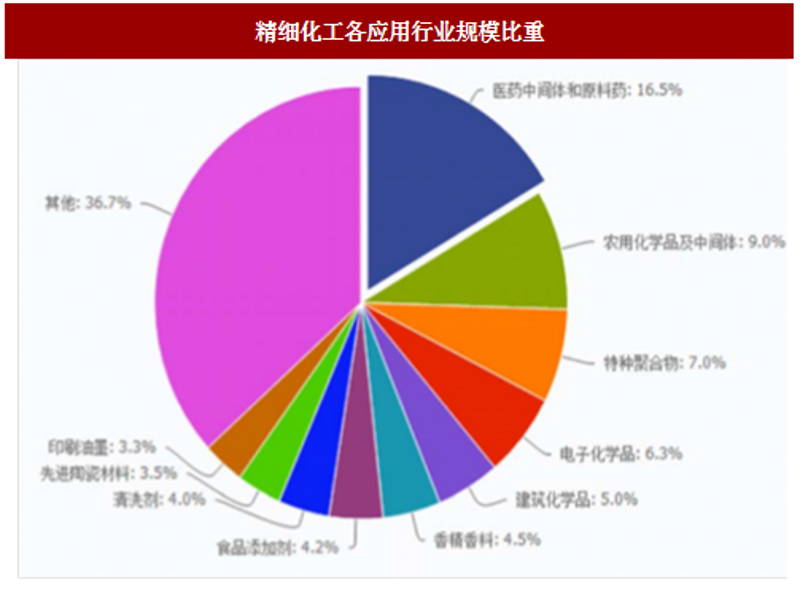 上海咨询行业的最新动态