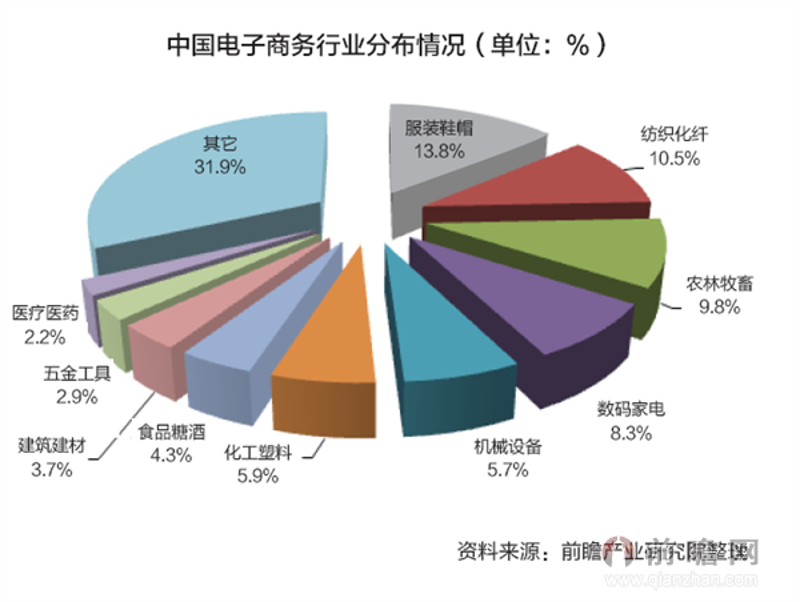 2023年投资咨询行业动态新趋势