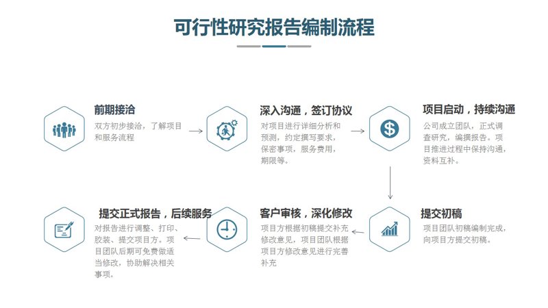 如何挑选合适的上海咨询公司